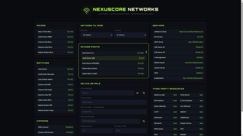 NexusCore Networks dashboard showing micros, switches, access points, servers, and third-party resources